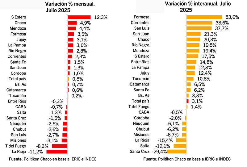 Construccion Provincias