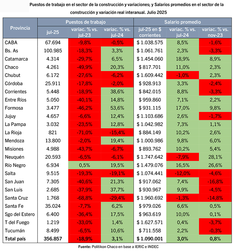 Construccion Provincias