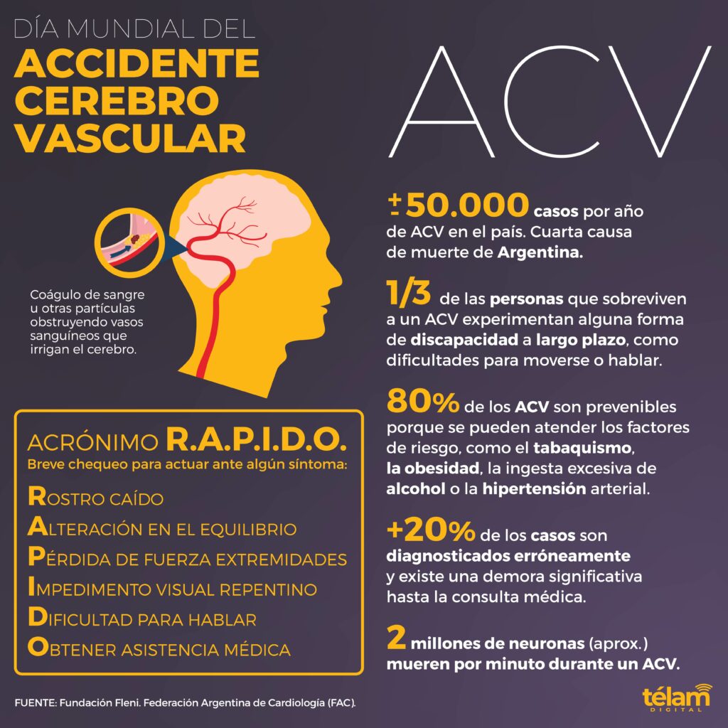 Desarrollan el primer asistente virtual argentino entrenado para reconocer síntomas de ACV