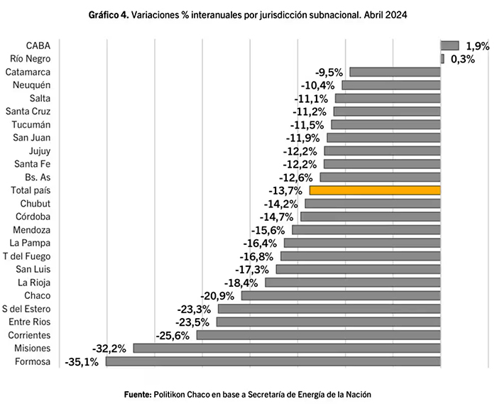 Combustibles Ventasinteranual Abril2024