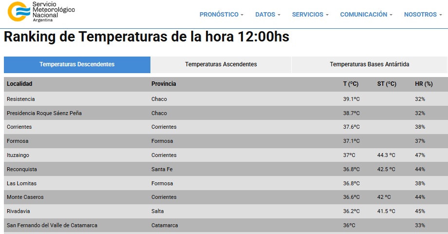Al horno: al mediodía de este miércoles, Resistencia y Sáenz Peña eran las ciudades más calurosas del país Al horno: al mediodía de este miércoles, Resistencia y Sáenz Peña eran las ciudades más calurosas del país