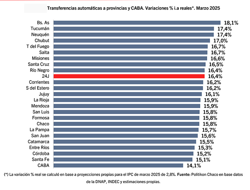CoparticipaciÓn Y Trf AutomÁticas 102024