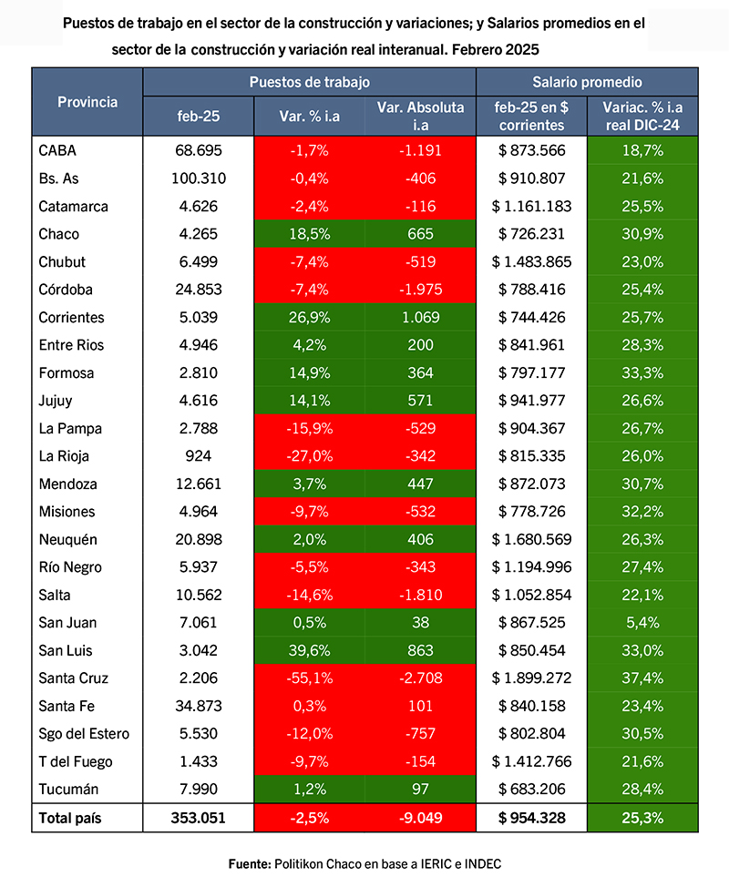 Construccion Provincias