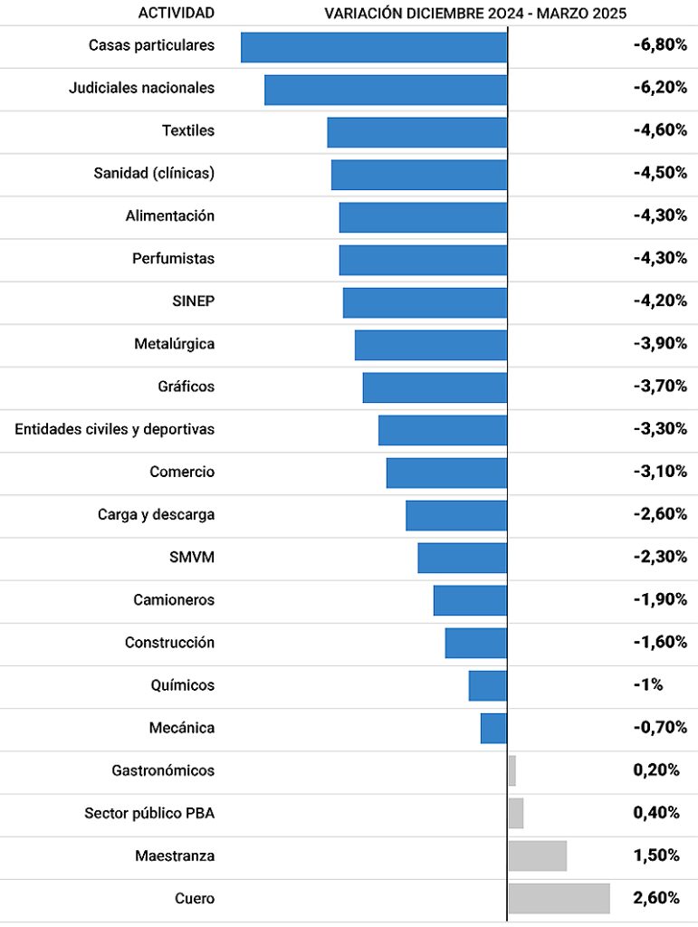 Salario 1 Trimestre 2025