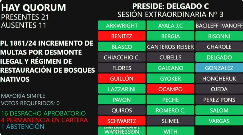 Desmontes Multas Sesión