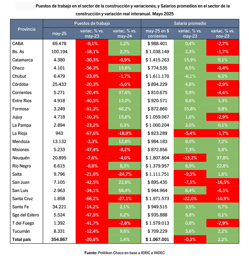 Construccion Provincias