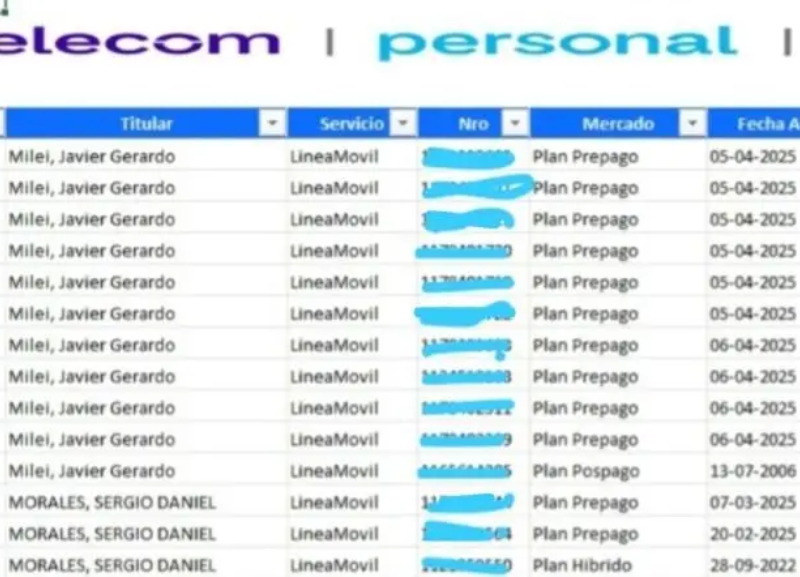 $LIBRA: dieron de alta 10 teléfonos a nombre de Milei en un momento clave del criptoescándalo $LIBRA: dieron de alta 10 teléfonos a nombre de Milei en un momento clave del criptoescándalo