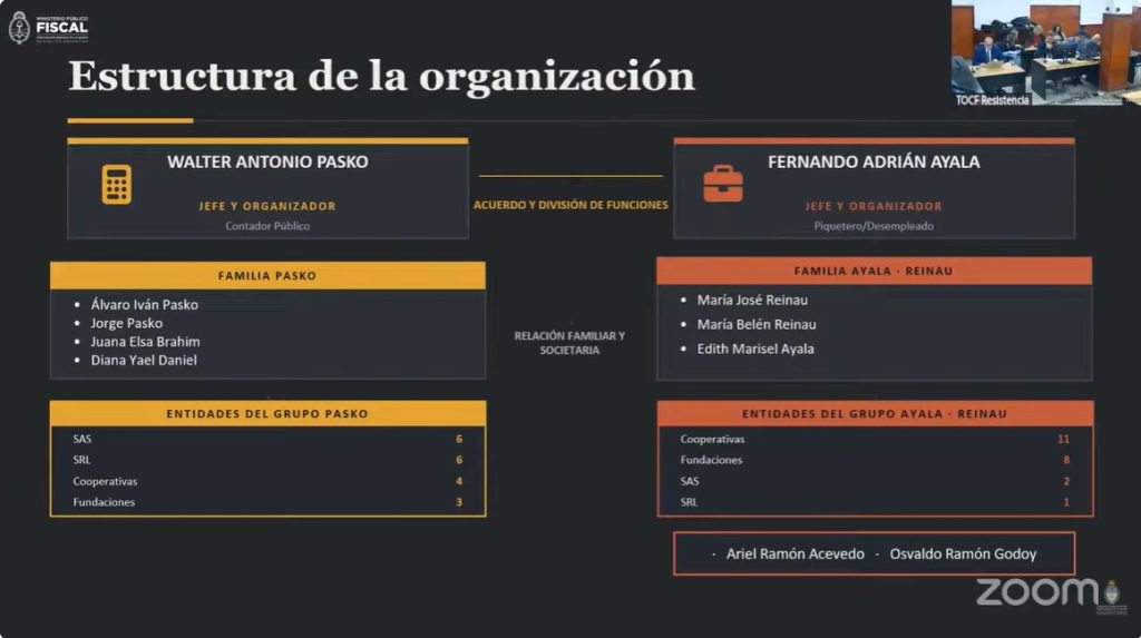 Causa “Facturas truchas”: piden hasta 16 años de prisión para Pasko y Ayala como presuntos jefes de asociación ilícita fiscal y lavado Causa “Facturas truchas”: piden hasta 16 años de prisión para Pasko y Ayala como presuntos jefes de asociación ilícita fiscal y lavado